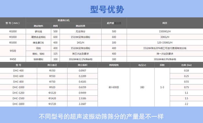 硫酸镁超声波振动筛